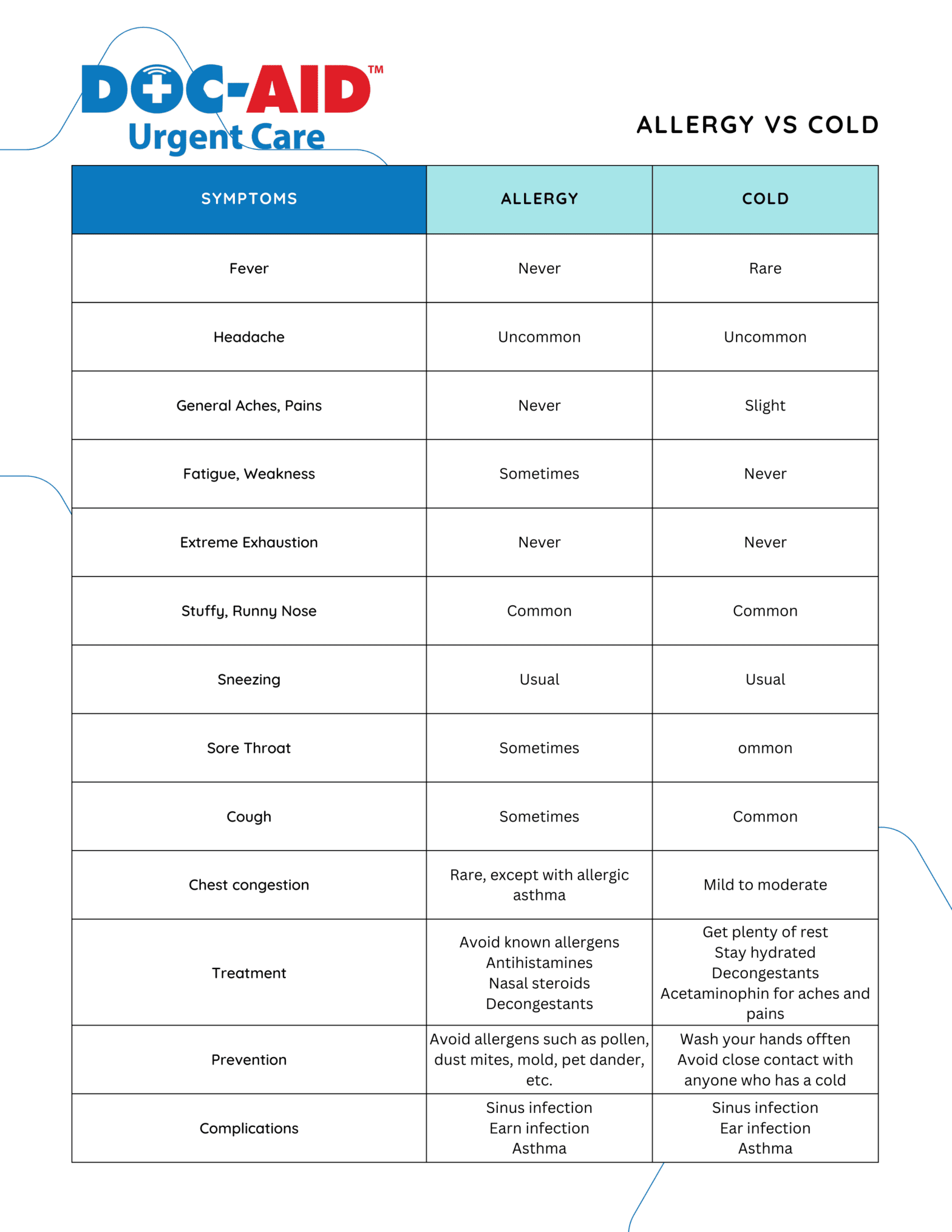 Is It Allergies or a Cold? - Urgent Care Near Me In Laredo and South ...