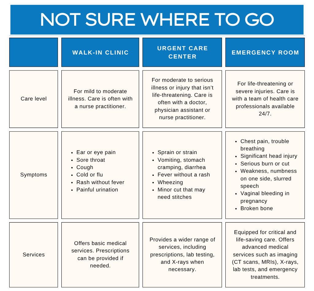 urgent care vs emergency care where to go
